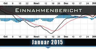 einnahmen-januar-2015