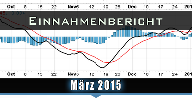 einnahmen-maerz-2015