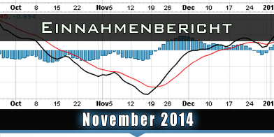 einnahmen-november-2014