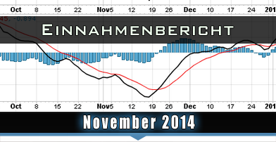 einnahmen-november-2014