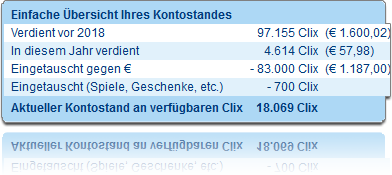 euroclix-kontostand-aktuell